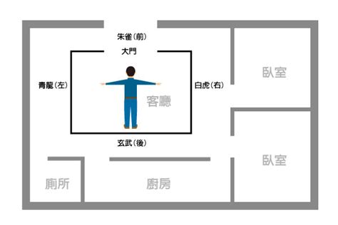 青龍開口|【開運風水DIY③】方位的法則 